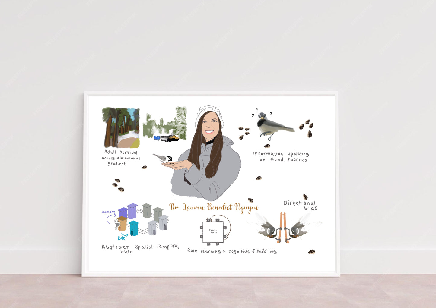 Life in picture - unique gift for birthday, graduation, anniversary, mother's day, father's day