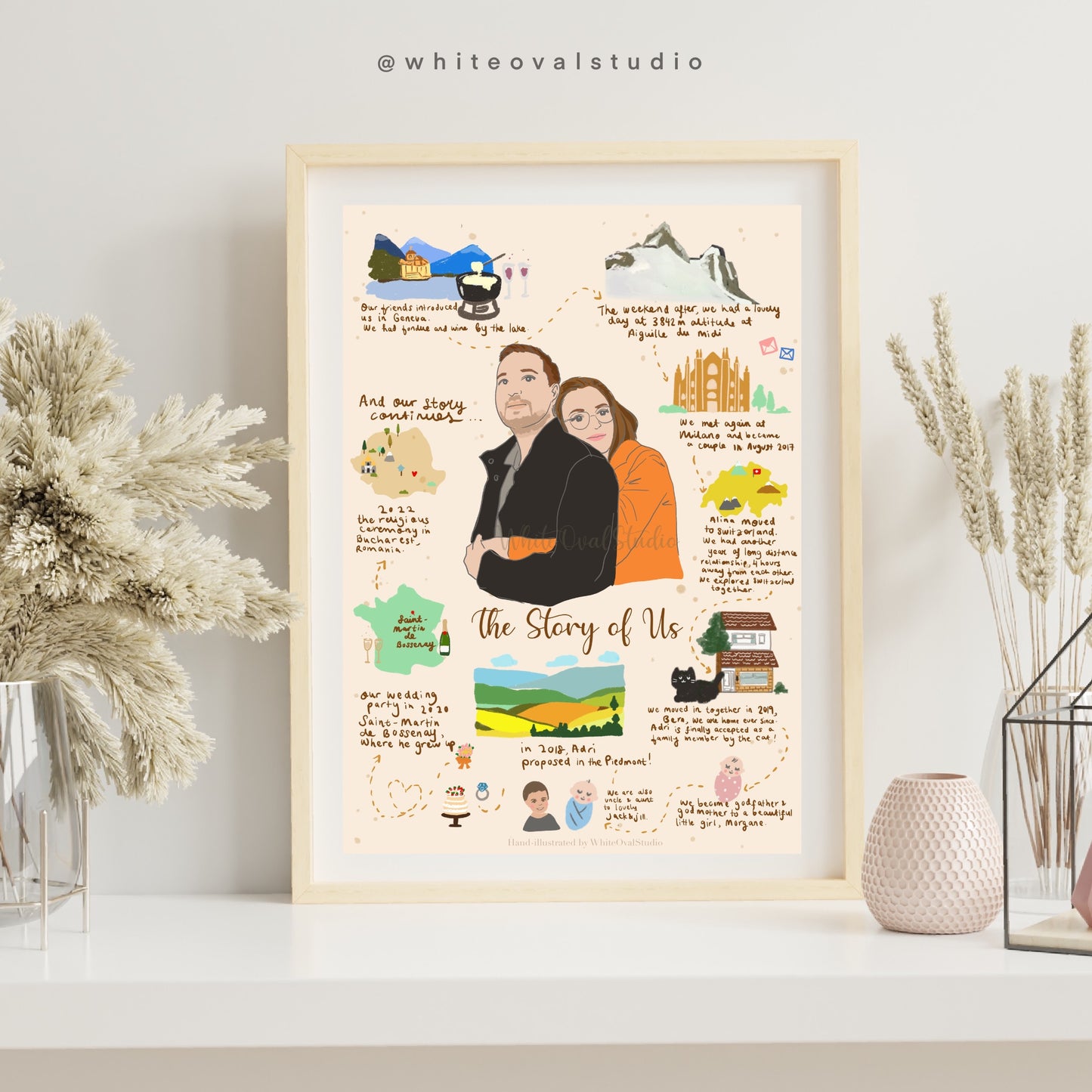 Story of us - Relationship Timeline Illustration SS Unique Wedding Anniversary Gift
