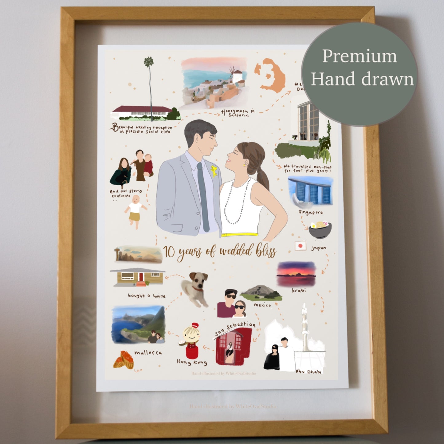 Story of us - Relationship Timeline Illustration SS Unique Wedding Anniversary Gift