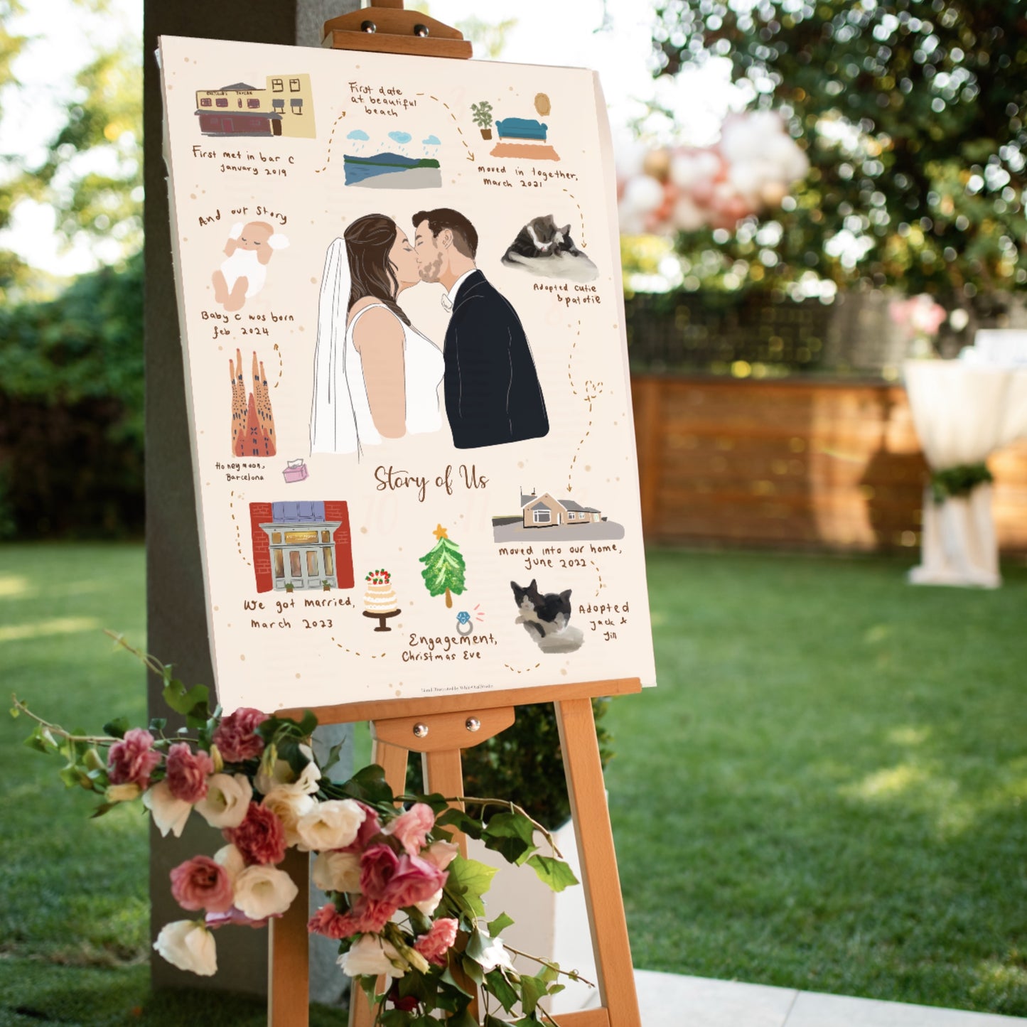 Story of us - Relationship Timeline Illustration SS Unique Wedding Anniversary Gift