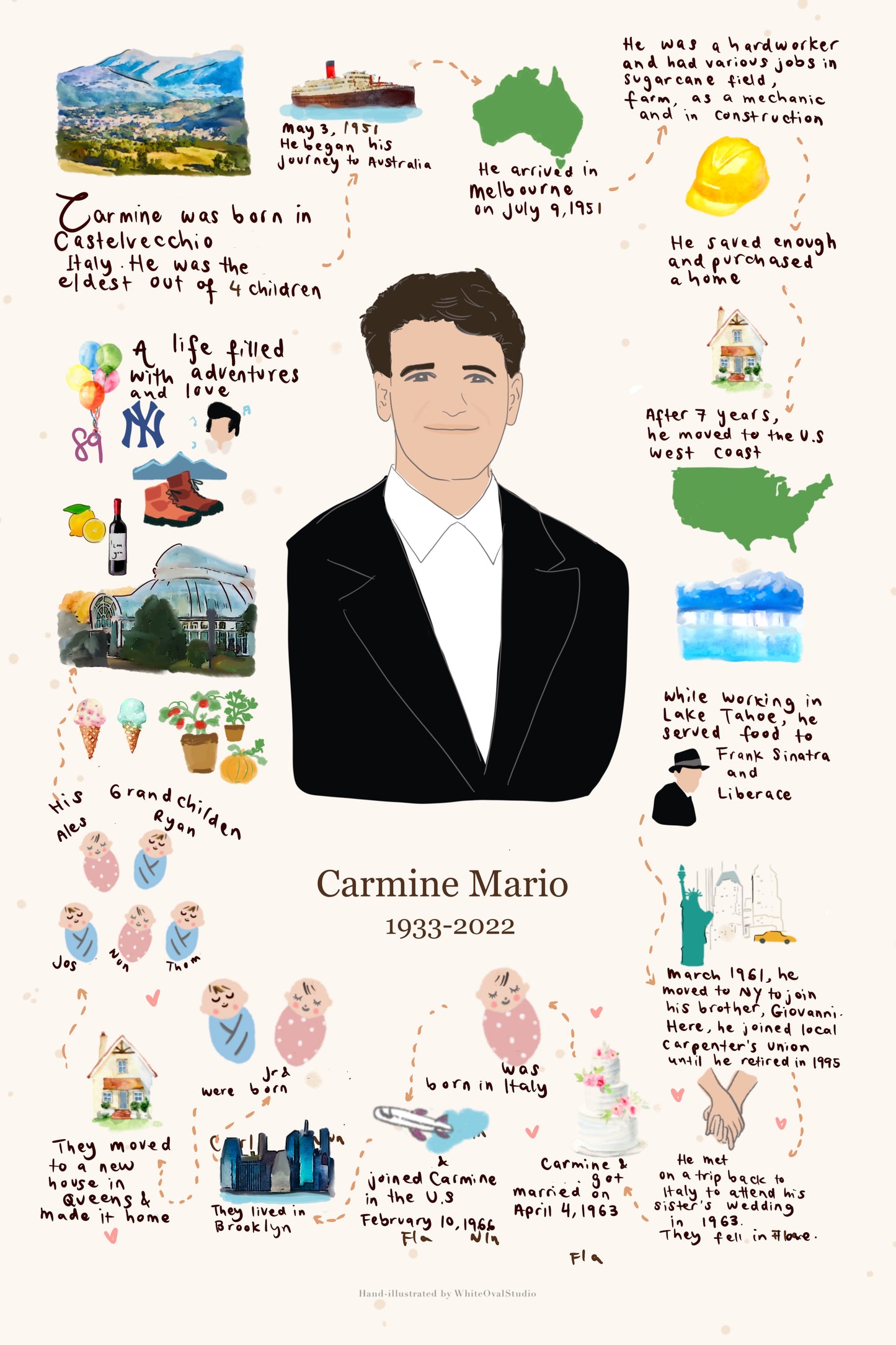 Life in picture - unique gift for birthday, graduation, anniversary, mother's day, father's day