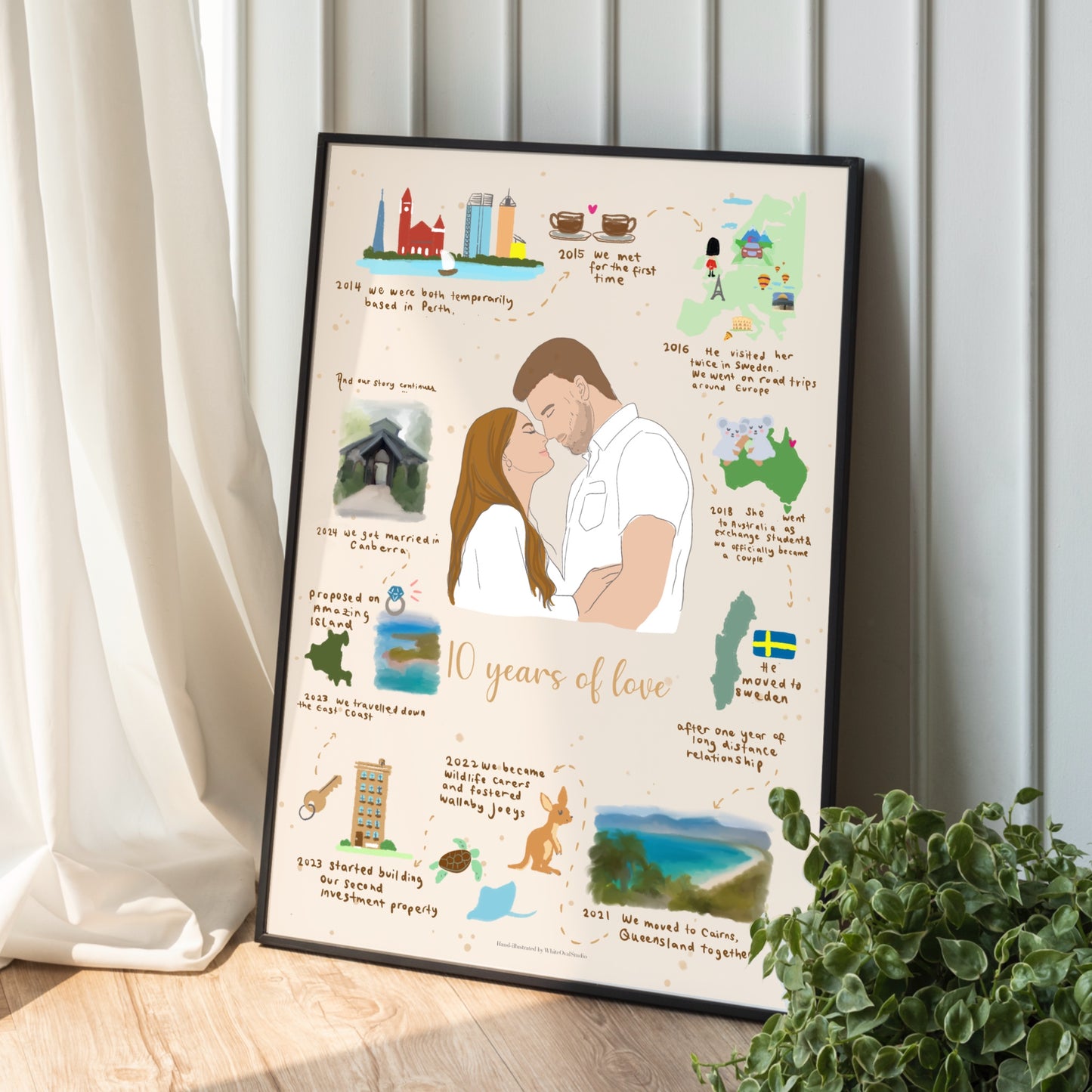 Story of us - Relationship Timeline Illustration SS Unique Wedding Anniversary Gift