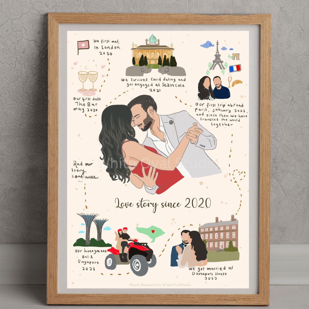 Story of us - Relationship Timeline Illustration SS Unique Wedding Anniversary Gift