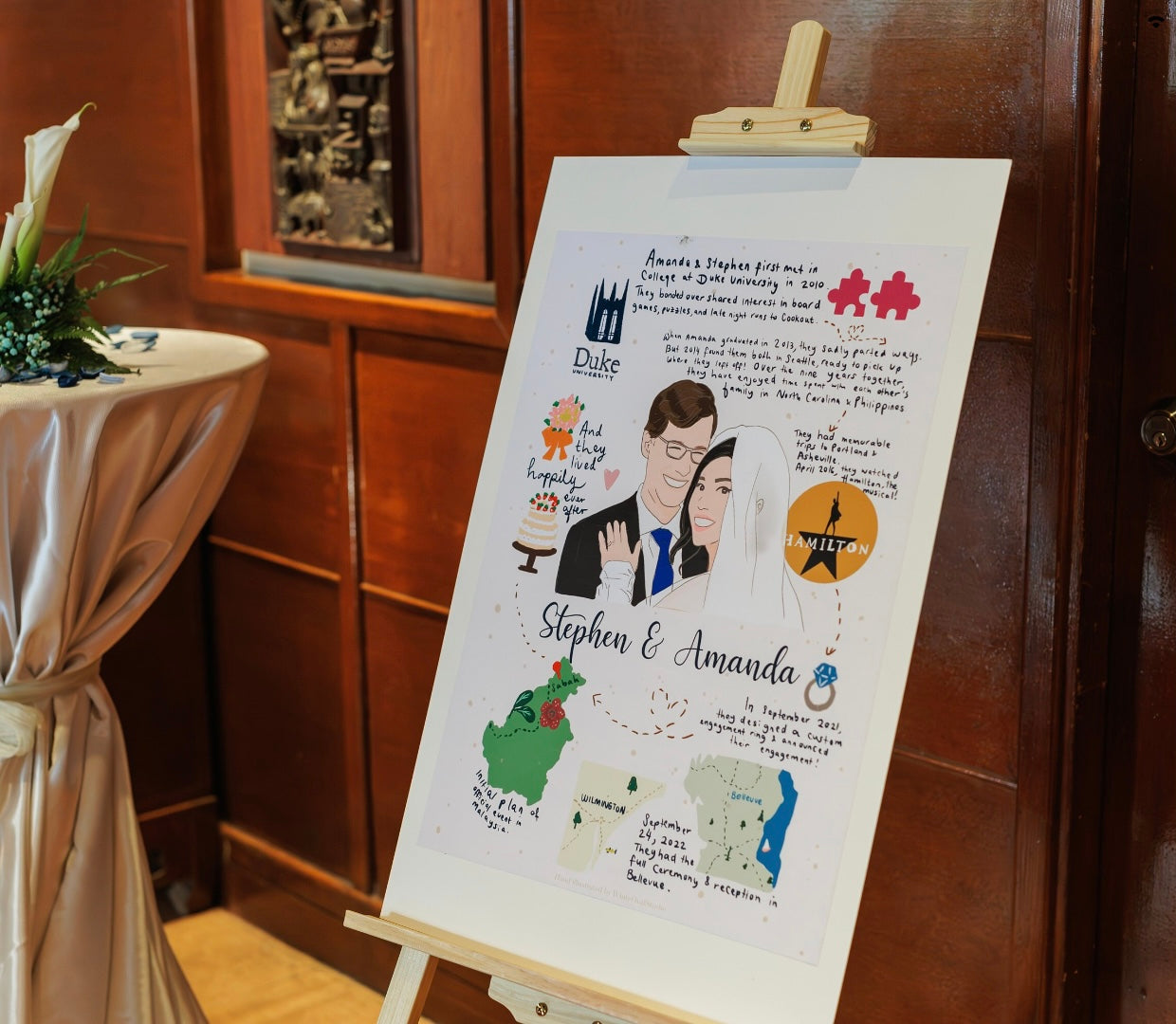 Story of us - Relationship Timeline Illustration SS Unique Wedding Anniversary Gift