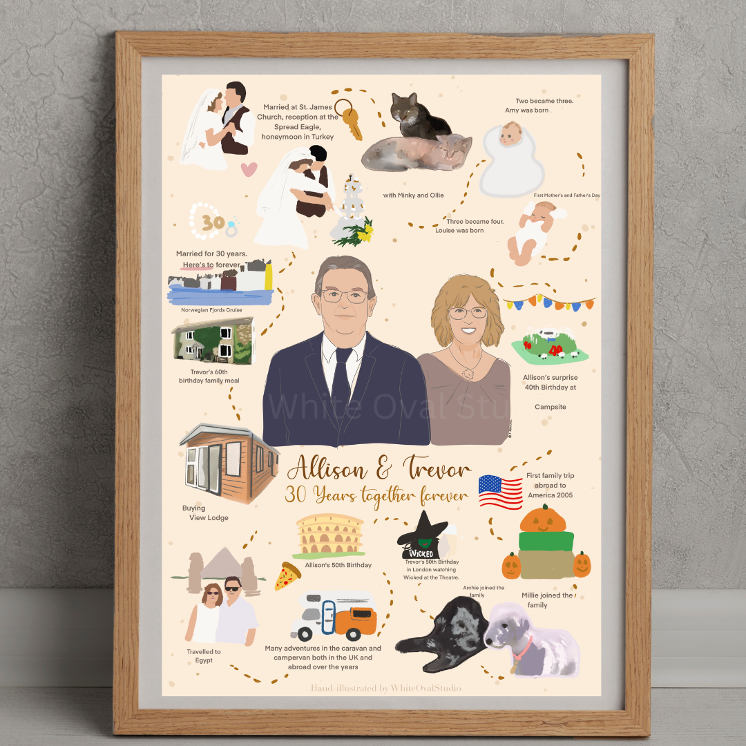 Story of us - Relationship Timeline Illustration SS Unique Wedding Anniversary Gift