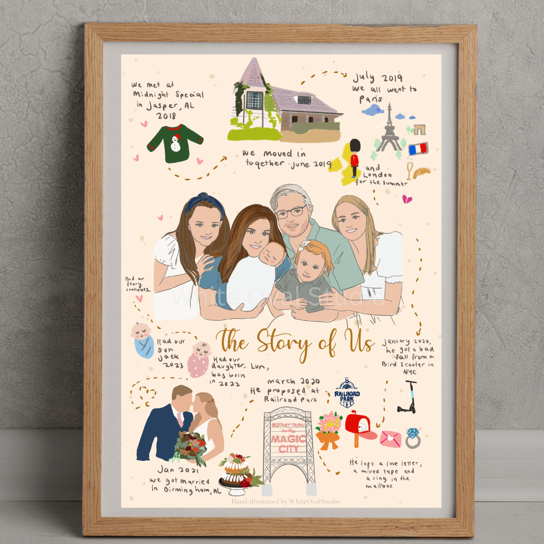 Story of us - Relationship Timeline Illustration SS Unique Wedding Anniversary Gift
