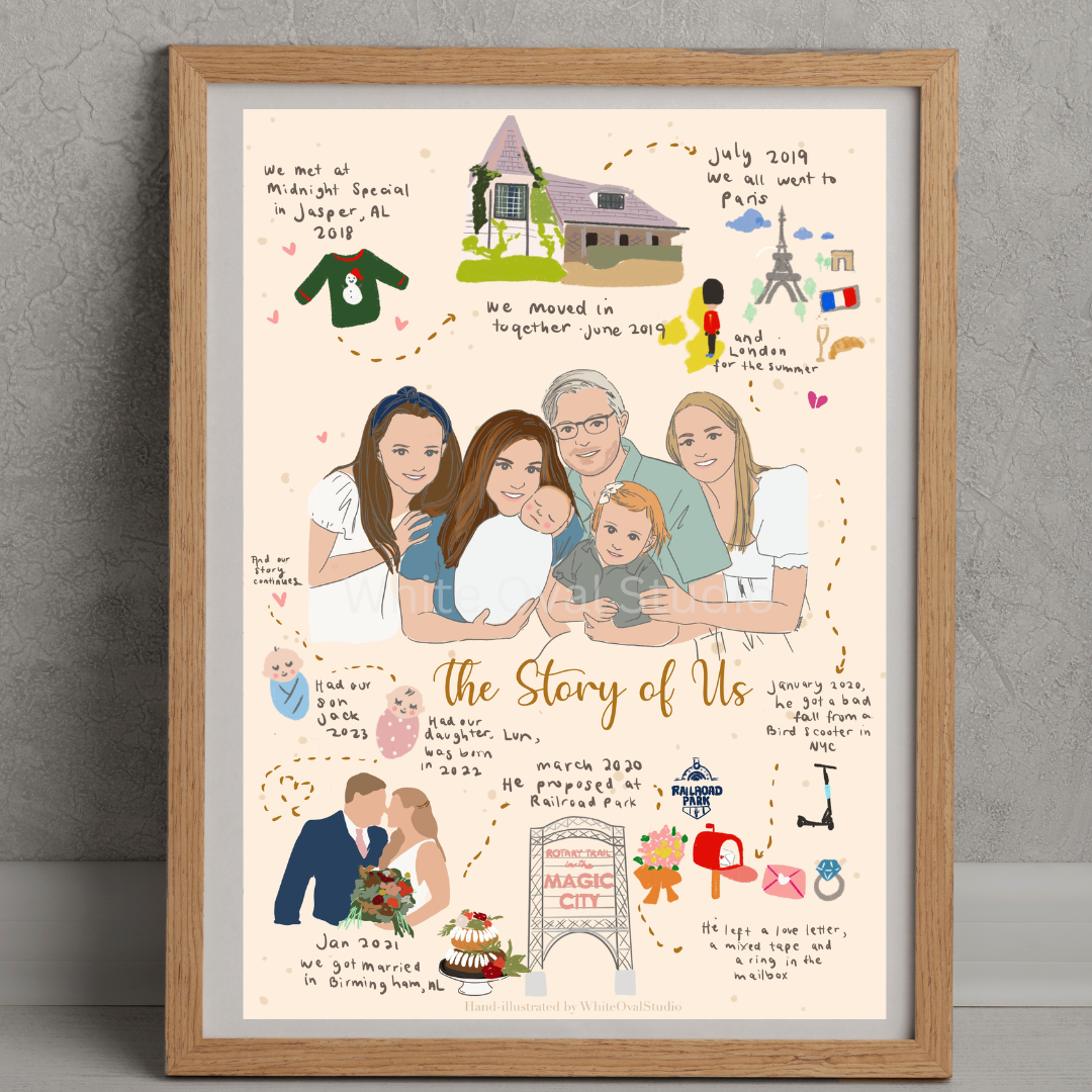 Story of us - Relationship Timeline Illustration SS